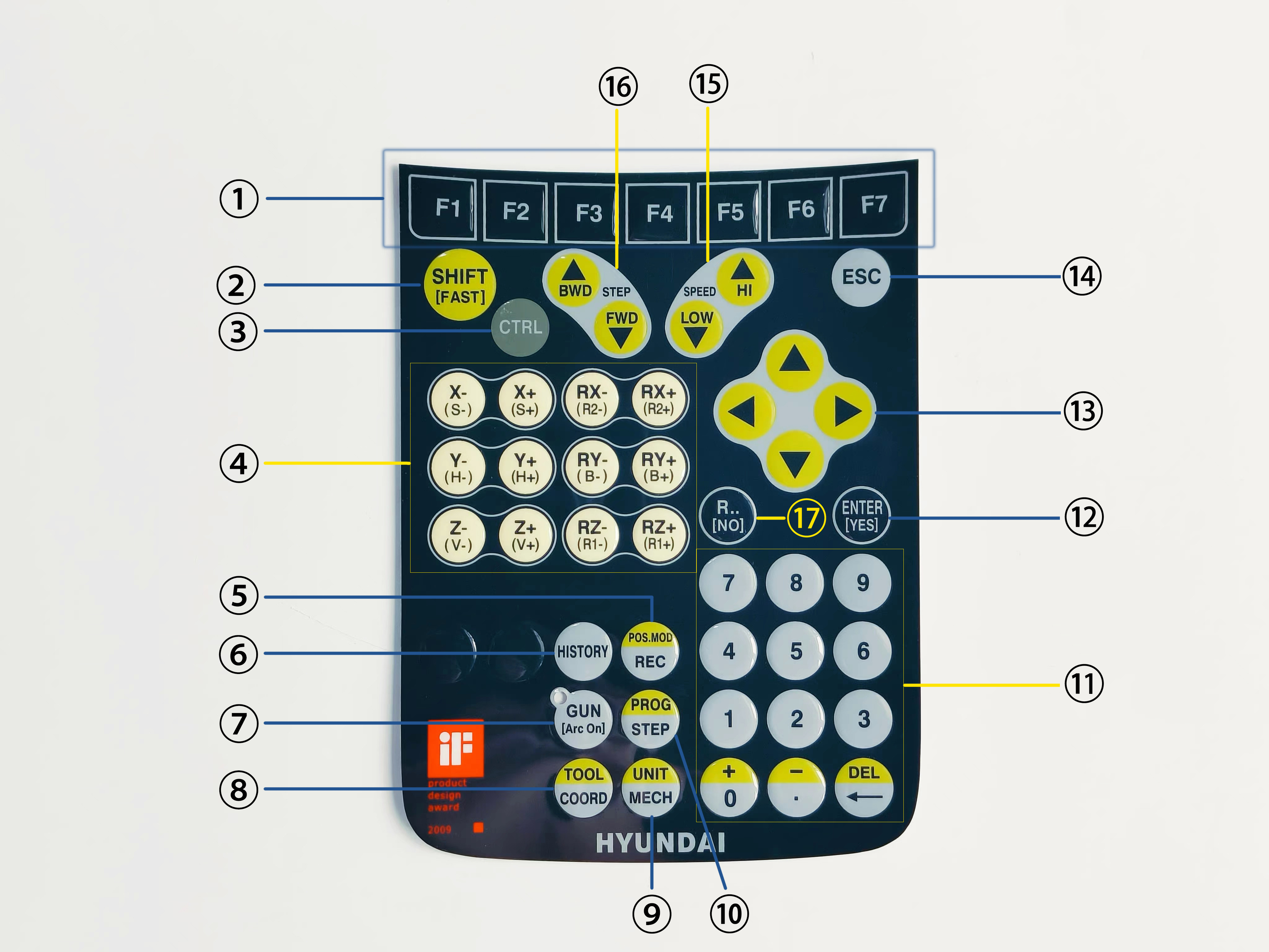 現(xiàn)代示教器TP510按鍵說(shuō)明